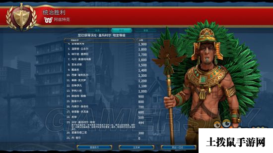 《文明6》阿兹特克神级标准征服心得