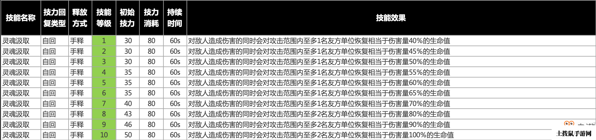 明日方舟夜魔值得练吗 夜魔评测与使用技巧