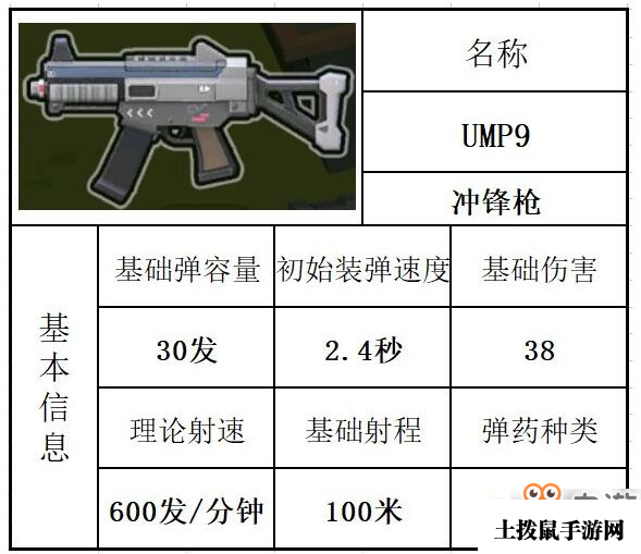 香肠派对UMP9好用吗 UMP9深度剖析