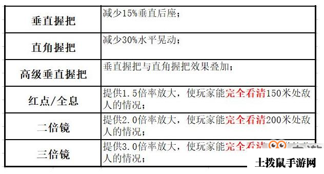 香肠派对UMP9好用吗 UMP9深度剖析