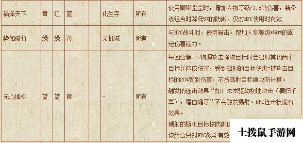 梦幻西游符石组合表大全-符石组合表大全2020