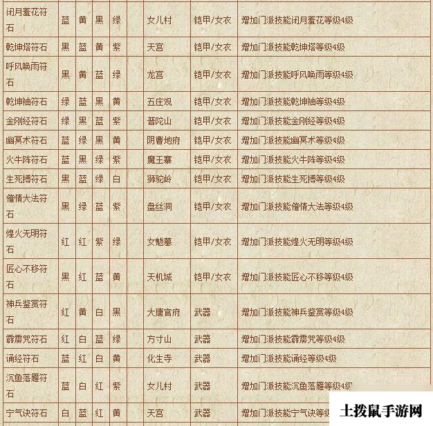 梦幻西游符石组合表大全-符石组合表大全2020
