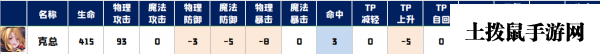 公主连结克里斯提娜怎么样 克里斯提娜使用攻略