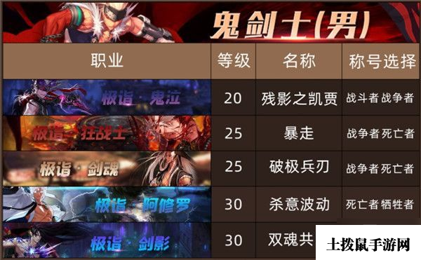 DNF100级版本全职业换装称号推荐