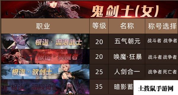 DNF100级版本全职业换装称号推荐