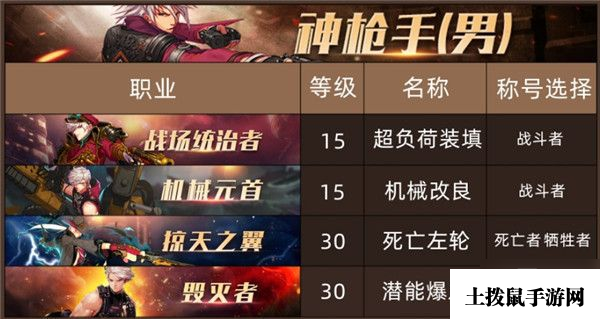 DNF100级版本全职业换装称号推荐