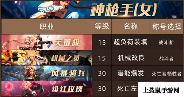 DNF100级版本全职业换装称号推荐
