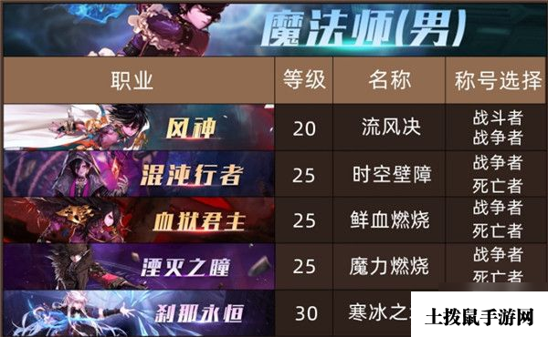 DNF100级版本全职业换装称号推荐