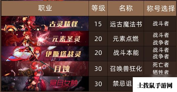 DNF100级版本全职业换装称号推荐