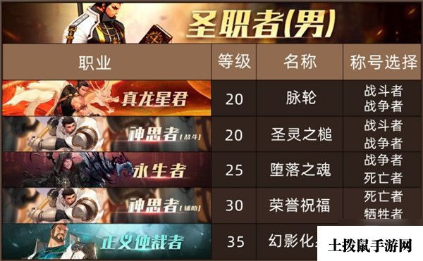 DNF100级版本全职业换装称号推荐