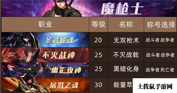 DNF100级版本全职业换装称号推荐