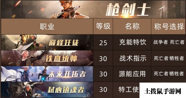 DNF100级版本全职业换装称号推荐