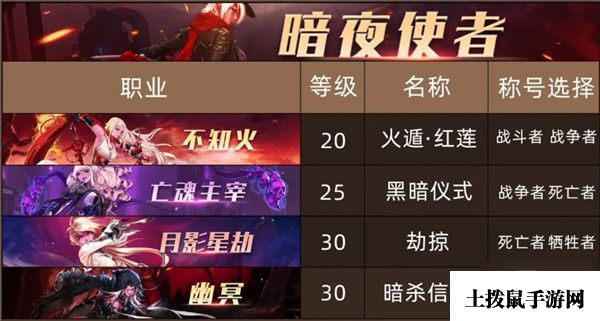 DNF100级版本全职业换装称号推荐