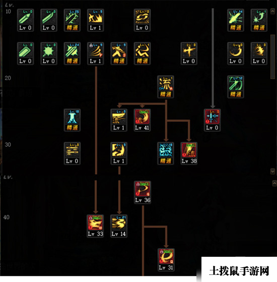 《DNF》2021白手技能加点推荐