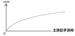 太阳系争夺战3天体占领速度详解