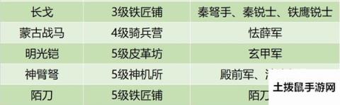 皇帝成长计划2兵器怎么获取 兵器获取方法大全