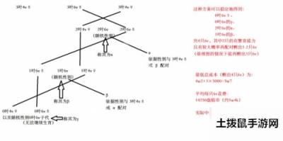 Temtem孵蛋理论分析 高V孵蛋方法一览