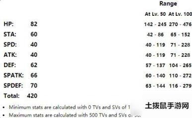 temtem萨库怎么样 temtem腾兽萨库分析