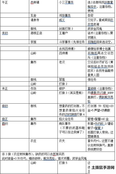 模拟江湖0传承无伤当掌门攻略