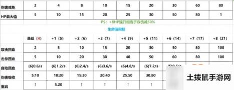 尼尔机械纪元全芯片效果一览 全芯片属性介绍