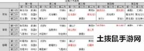 诛仙手游逐霜怎么加点 逐霜最实用加点推荐攻略