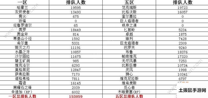 魔兽世界怀旧服人口普查1月比例 1月人口普查人数分享[多图]