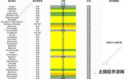 魔兽世界怀旧服人口普查1月比例 1月人口普查人数分享[多图]