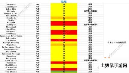 魔兽世界怀旧服人口普查1月比例 1月人口普查人数分享[多图]