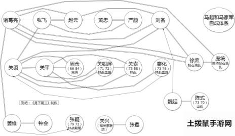 三国志14蜀国亲密武将组队研究