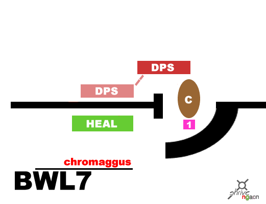 魔兽世界怀旧服BWL老七站位攻略 BWL黑翼之巢老7克洛玛古斯怎么打