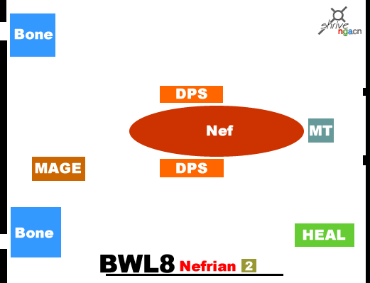 魔兽世界怀旧服奈法利安怎么打 BWL黑翼之巢奈法利安站位打法攻略