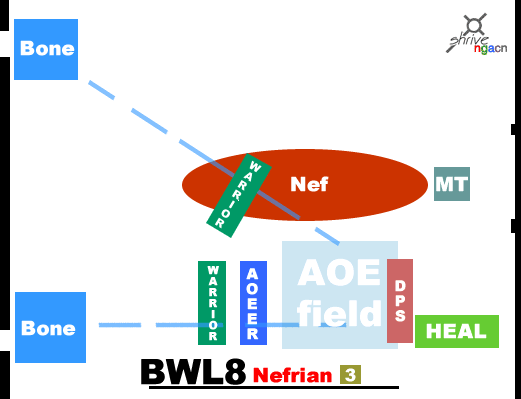 魔兽世界怀旧服奈法利安怎么打 BWL黑翼之巢奈法利安站位打法攻略