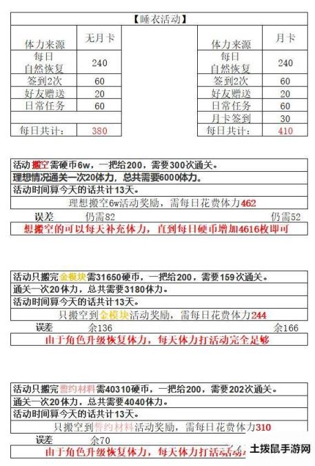 双生视界睡衣派对体力消耗介绍 平民玩家体力够不够搬空奖励