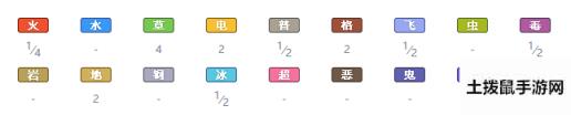 宝可梦剑盾太阳珊瑚哪里抓