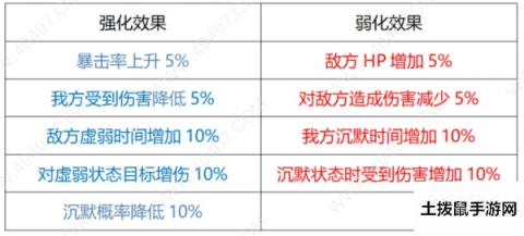 双生视界少女的胆量有多大活动毕业攻略 角色阵容推荐攻略