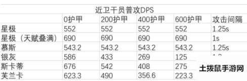 明日方舟干员星极强度分析 明日方舟干员星极值不值得抽