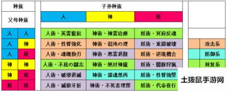 一血万杰秘术有什么用 一血万杰秘术组合效果全解