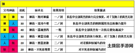 一血万杰秘术有什么用 一血万杰秘术组合效果全解