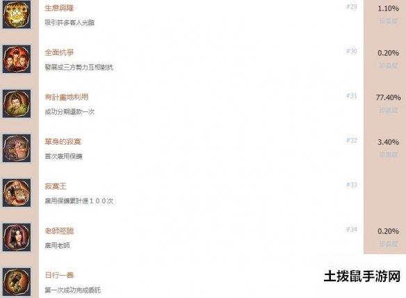 土拨鼠手游网