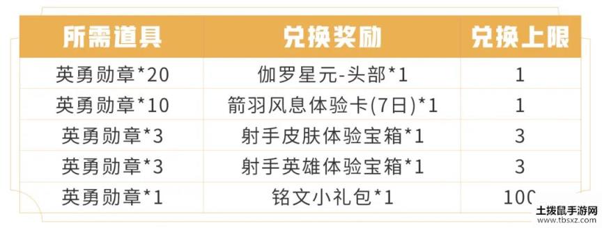 王者荣耀英勇勋章获取途径一览