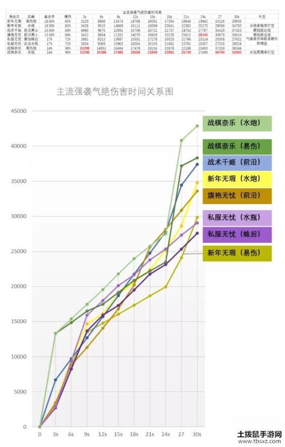 双生视界强袭角色气绝伤害哪个高？强袭角色气绝伤害计算[多图]