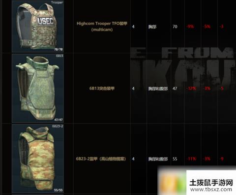 逃离塔科夫什么护甲好 全护甲数据介绍