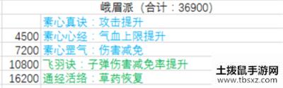 暴走大侠门派怎么提升职位 门派贡献表最新