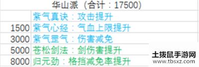 暴走大侠门派怎么提升职位 贡献多少才能获得武学