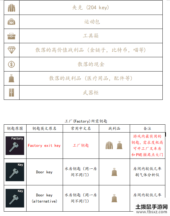 土拨鼠手游网