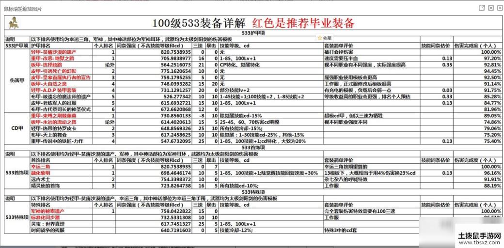 《DNF》100狂战首饰选择