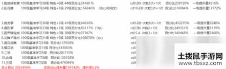 《DNF》100剑帝打造介绍