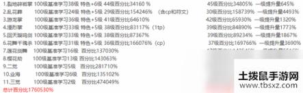 《DNF》100剑帝打造介绍