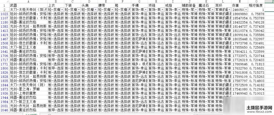 《DNF》100毕业防具选择