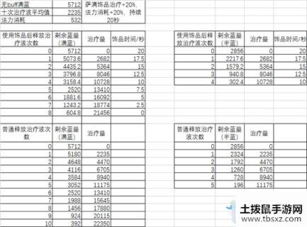 《魔兽世界怀旧服》奶萨自然之盟水晶收益分析